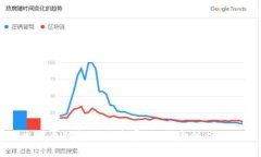 区块链与比特币的起源与