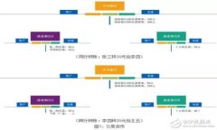 2023年人民网区块链最新报