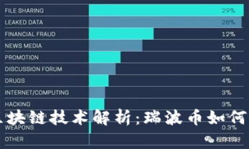 瑞波币及其区块链技术解析：瑞波币如何改变金融体系