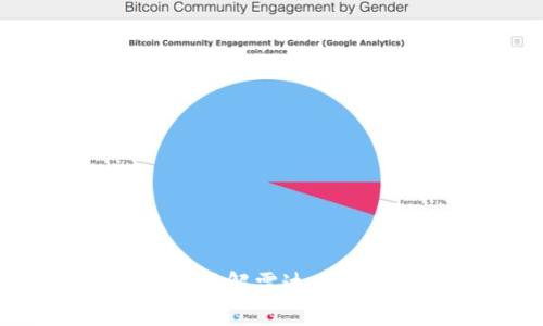 区块链技术的未来：深入了解雷达币（Radar Token）及其应用