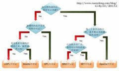 什么是Pi派币？探索区块链