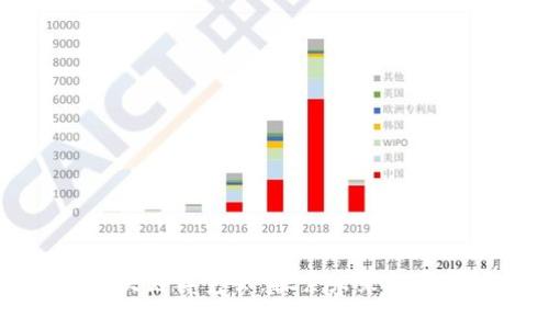 深圳火币区块链博览会：探索未来数字经济的前沿