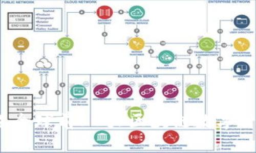 2023年全球前30大区块链数字货币分析