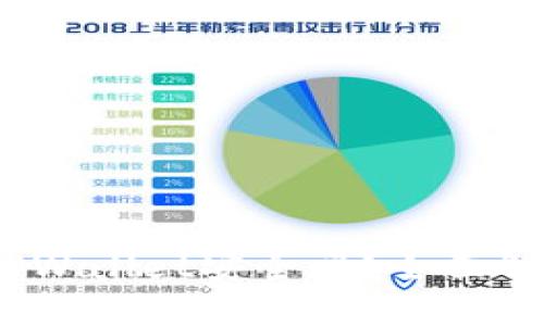 高仿USDT放TPWallet安全吗？全面解析与风险防范