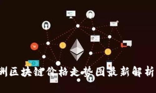 2023年澳洲区块链价格走势图最新解析与趋势分析