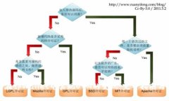 如何在tpWallet中实现UVM的变