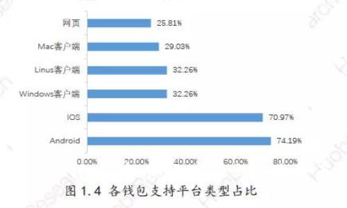 2023年区块链币评：稳定币、山寨币与主流货币的全面分析
