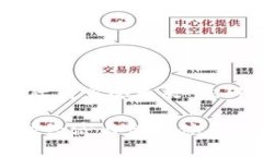 请注意，以下是一个简化