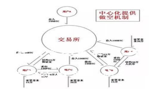 请注意，以下是一个简化的示例，实际内容会更长，您可以根据需要进一步扩展每个部分。

最新区块链价值转移：如何影响全球经济与金融体系