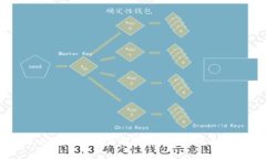 区块链技术与电子币的深