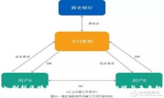 深入剖析区块链币圈行业