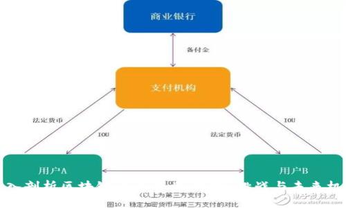 深入剖析区块链币圈行业：趋势、挑战与未来机会