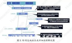 tiaotitpWallet流动性设置详解