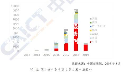 :
baiotitpWalletpor：掌握新一代数字钱包的未来/baioti

关键词:
数字钱包, tpWalletpor, 加密货币, 区块链技术/guanjianci

在当今数字时代，随着区块链技术日益普及，数字钱包的需求迅速上升。tpWalletpor作为新一代数字钱包的代表，提供了一系列创新功能和安全措施，满足用户的多种需求。本文将详细探讨tpWalletpor的特点、优势、应用场景以及如何使用，同时回答一些与之相关的问题。

tpWalletpor的简介
tpWalletpor是一个基于区块链技术的数字钱包，旨在为用户提供一个安全、便捷和高效的加密货币存储与交易平台。它不仅支持多种加密货币，比如比特币、以太坊、莱特币等，还具备丰富的功能，如跨链转账、资产管理、资产兑换等。

tpWalletpor的主要特点
tpWalletpor凭借其以下几个特点，在市场上脱颖而出：
ul
    listrong高安全性：/strongtpWalletpor采用多重加密技术，确保用户资产的安全。钱包中的私钥永远不被托管，用户可以完全掌控自己的资金。/li
    listrong用户友好的界面：/strong即使是初学者，也能在的操作界面中轻松使用，包括资产查看、交易记录等功能。/li
    listrong多种货币支持：/strong支持多种主流加密货币的存储与交易，方便用户进行资产管理。/li
    listrong快速交易：/strongtpWalletpor采用先进的协议，减少交易确认所需的时间，提高用户体验。/li
    listrong跨链功能：/strong支持不同区块链之间的资产转移，增加了用户的灵活性。/li
/ul

tpWalletpor的使用方法
使用tpWalletpor非常简单，下面是一步一步的指导：
ol
    listrong下载和安装：/strong首先，访问tpWalletpor的官方网站或各大应用商店，下载并安装应用程序。/li
    listrong创建钱包：/strong应用程序启动后，用户需要创建一个新的钱包，按照提示生成私钥并记录好。/li
    listrong充值资产：/strong通过扫描二维码或搜索钱包地址，将加密货币充值到tpWalletpor中。/li
    listrong进行交易：/strong选择资产后，输入目的地址及金额，确认无误后，提交交易请求。/li
    listrong查看状态：/strong在交易完成后，用户可以随时在应用中查看交易记录与状态。/li
/ol

tpWalletpor的优势
不仅功能丰富，而且tpWalletpor还有一些独特的优势：
ul
    listrong快速便捷：/strong通过的用户界面和流畅的操作流程，用户可以快速完成交易，节省时间。/li
    listrong去中心化控制：/strong用户享有完全的资产控制权，不必担心中心化平台的黑客攻击风险。/li
    listrong生态系统整合：/strongtpWalletpor可以与其他区块链项目和去中心化应用程序（dApps）进行无缝集成。/li
/ul

潜在相关问题

1. 为什么选择tpWalletpor而不是其他数字钱包？
选择数字钱包时，很多用户会面临选择的困难。tpWalletpor作为一种新兴的数字钱包，有着其独特的价值。与市场上其他钱包相比，tpWalletpor在以下几个方面具有显著优势：
ul
    listrong安全性：/strongtpWalletpor采用了一系列综合的安全措施，包括冷存储、硬件加密、二步验证等，使用户的资金得到更好的保护。相比之下，很多其他钱包可能在安全保护上措施不足，导致用户资产面临风险。/li
    listrong用户体验：/strongtpWalletpor的界面是经过的，能够让用户迅速上手，不再需要繁复的操作步骤。无论是在资产管理，还是在交易流程中，简便的使用体验都可让用户更高效地进行交易。/li
    listrong跨链优势：/strong与大多数数字钱包相比，tpWalletpor允许用户在不同区块链间进行资产转移。这一功能不仅丰富了用户的交易选择，还提高了资产流动性。/li
/ul
综合来看，tpWalletpor不仅保护用户的资金安全，同时也提升了用户的操作体验，使其在市场中独树一帜。

2. tpWalletpor的安全性如何得到保障？
在使用数字钱包的过程中，安全性始终是前提考虑。tpWalletpor采取了一系列严格的安全措施，以保障用户的资产安全：
ul
    listrong私钥控制：/strongtpWalletpor的钱包私钥存储在本地设备上，用户对私钥完全拥有控制权，避免了中心化服务的潜在安全隐患。/li
    listrong多重验证：/strong在交易过程中，tpWalletpor会要求用户进行多重身份验证，进一步提升了账户安全性。/li
    listrong冷存储保护：/strongtpWalletpor将大部分用户资产存储在离线冷钱包中，降低了网络攻击的风险。/li
    listrong实时监控：/strong平台中会自动做出实时监测，监控不寻常的活动，并及时向用户发出警告。/li
/ul
这些安全措施合在一起，为tpWalletpor的用户提供了一个相对安全的数字资产环境。

3. 如何通过tpWalletpor进行资产交易？
在tpWalletpor中进行资产交易非常便利，以下是详细步骤：
ol
    listrong选择资产：/strong用户能够在tpWalletpor钱包中轻松找到自己拥有的加密货币，选择需要交易的资产。/li
    listrong输入交易信息：/strong在交易页面中输入目标钱包地址和交易金额，不同的资产都有对应的交易界面。/li
    listrong确认交易：/strong所有输入信息需再次确认以确保无误，尤其是目标地址。确认无误后，点击提交。/li
    listrong查看交易状态：/strong交易提交后，用户可以随时查看交易状态和历史记录，监控资金的转移情况。/li
/ol
通过上述简单的步骤，用户便可以通过tpWalletpor进行高效的资产交易，方便快捷。

4. tpWalletpor在加密经济中的地位
随着加密货币市场的发展，数字钱包的角色日益重要。tpWalletpor在这一趋势中，凭借其创新的技术和完善的功能，在加密经济中展现出了不可替代的地位：
ul
    listrong增强用户信任：/strongtpWalletpor凭借其优秀的安全措施和用户体验，为用户提供了一个值得信赖的资产交易平台，从而吸引了更多用户使用。/li
    listrong推动资产流动性：/strong通过支持多种加密货币及跨链交易，tpWalletpor有效提升了资产的流动性，使用户的资产更加灵活。/li
    listrong促进去中心化应用生态：/strongtpWalletpor作为接口与去中心化应用（dApps）连接，使得跨越不同区块链的经济活动成为可能，促进了整个网络生态的发展。/li
/ul
未来，随着区块链技术的不断演进，tpWalletpor必将持续在推动加密经济的发展中发挥重要作用。

总结来说，tpWalletpor以其独特的优势、安全性和便捷的使用方式，正成为市场上备受欢迎的数字钱包选择。无论你是资深的加密货币投资者，还是刚入门的新手，tpWalletpor都会为你提供所需的工具与支持。