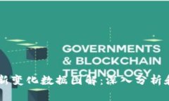 区块链最新变化数据图解