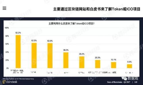 如何有效测试tpWallet的风险：全面指南
