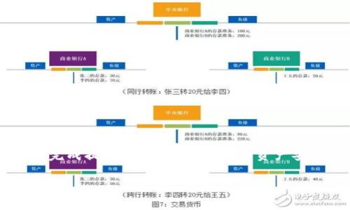  बाोти 如何将SHIB提币到TPWallet？详细步骤与注意事项 /baоти 
 guanjianci SHIB, TPWallet, 提币, 数字货币 /guanjianci 

引言
在当前的加密货币投资环境中，随着SHIB（Shiba Inu）等数字货币的流行，许多投资者选择将其存储在不同的钱包中以确保安全性和流动性。TPWallet作为一个多功能的数字资产钱包，提供了方便的存取和管理功能。本文将为您详细介绍如何将SHIB提币到TPWallet的具体步骤，以及在此过程中的一些注意事项。

Step 1: 准备工作
在开始之前，您需要确保有以下几项准备工作已完成：
ul
    listrong确认钱包地址/strong: 使用TPWallet之前，请确保您已经在TPWallet上创建了一个钱包，并正确记录了您的钱包地址。/li
    listrong获得SHIB/strong: 您需要确保您的交易所账户里有足够的SHIB余额，以供提币使用。/li
    listrong网络连接/strong: 确保您有稳定的网络连接，以减少操作过程中的中断。/li
/ul

Step 2: 登录交易所账号
打开您的交易所的官方网站或应用程序，使用您的账号和密码登录。确保您采用的是官方渠道，以保障账号安全。

Step 3: 找到提币选项
大多数交易所都会在用户界面上清晰显示“提币”或“提款”选项。通常在资产页面或账户管理页面上，可以轻松找到相关功能。

Step 4: 输入TPWallet地址
在提币页面，您需要选择提币的数字货币类型，在这里输入SHIB，然后输入您在TPWallet中的收款地址。确保复制地址时不留空格，建议多次确认地址的正确性，以防发送错误。

Step 5: 输入提币金额
确认地址无误后，接下来您需要输入想要提取的SHIB数量。某些交易所可能会显示需支付的手续费，这一点也需要特别注意。

步骤 6: 完成双重身份验证
许多交易所出于安全考虑会要求用户进行双重身份验证（2FA）。如果您启用了此功能，按照系统提示依次输入您收到的验证码，确认身份。

Step 7: 提交提币请求
确认所有信息无误并完成身份验证后，点击“提交”按钮，系统将处理您的提币请求。您可以在账户的提币记录中查看请求状态。

步骤 8: 等待到账并确认
提币的到账时间通常依赖于区块链网络的确认速度。在TPWallet中，您可以在“接收”或“资产”页面查看是否成功收到SHIB。

可能相关的问题

问题1: 提币时需要注意哪些手续费？
在进行提币时，手续费是一个重要的考量因素。大多数交易所会收取一定比例的手续费，手续费的具体数额和比例可能因交易所而异。 
一般来说，您可以在提币页面查看当前的手续费率，一些交易所可能会为不同的数字货币设置不同的费用。此外，如果您一次性提取的数量较大，某些交易所可能会对手续费进行减免，所以在提币前查看相关的政策是十分必要的。 
除了交易所的手续费外，还有一种费用是区块链网络的矿工费用。提币到TPWallet时，当该网络处于高峰期时，矿工费用有可能会提升，因此建议您在非高峰时段提币以降低成本。

问题2: 如何保证提币过程的安全？
在提币的过程中，保障安全性是至关重要的。以下是一些确保提币安全的建议：
首先，确保使用的交易所是知名和信誉良好的平台，避免使用一些小型的或未经验证的交易所。可以通过查阅相关评测、论坛讨论等方式来了解交易所的口碑。
其次，确保您的账号开启了双重身份验证，这样即使密码泄露，其他人也无法轻易登陆。而在进行提币时，需多次确认您输入的钱包地址是否正确，确保没有输入错误的地址。此外，建议使用密码管理工具来保护和管理您的钱包地址与密码。
最后，提币时避免在公共网络环境下进行操作，尽量选择私人或安全的网络进行交易，以减少账号被盗的风险。

问题3: 如果提币后未到账该怎么办？
在某些情况下，提币可能由于网络拥堵等问题导致未能及时到账。建议您在提币后耐心等待一段时间，通常情况下，只要您在交易所成功发起了提币请求，资金一般会安全到达您的TPWallet。
如果超过24小时仍未到账，可通过以下步骤进行查找：首先，查看您的提币记录，确认资金是否已经发送；然后，您可以利用区块链的交易记录工具（例如Etherscan，或其他区块链浏览器）查询您的提币状态；最后，如果问题仍未解决，您可以联系交易所的客服进行咨询。

问题4: TPWallet的优缺点是什么？
TPWallet作为一个多功能的数字资产钱包，有其特有的优缺点：
strong优点：/strong
ul
    li简洁的用户界面，适合新手使用。/li
    li支持多种数字货币资产，方便用户管理资产。/li
    li安全性高，采用多重加密技术。/li
    li支持随时随地交易，方便用户的投资操作。/li
/ul
strong缺点：/strong
ul
    li相对复杂的恢复和备份过程，用户需谨慎处理私钥。/li
    li在某些地区的支持可能有限，用户在使用前需确认支持信息。/li
    li对新手可能需要一定时间的学习才能完全熟悉。/li
/ul

总结
本文对如何将SHIB提币到TPWallet进行了全面的探讨，从准备工作到操作步骤以及注意事项都一一讲解。希望通过本文的指导，您能顺利地完成提币流程，并确保您的资产安全。如果还有其他相关问题，请查阅更多的教程或咨询专业人士，以获得更多帮助。

这样，我就为您详细阐述了如何将SHIB提币至TPWallet的步骤以及相关问题。如果需要补充其他信息，请随时告知！