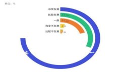提示：由于篇幅和内容限