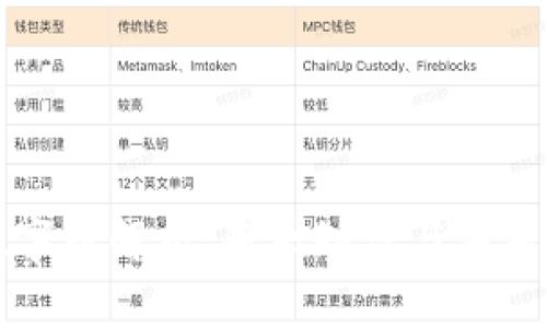 区块链数字币解析：基础知识与未来发展趋势