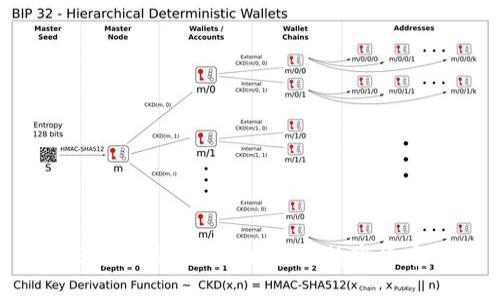 2018年最具潜力的区块链数字货币分析