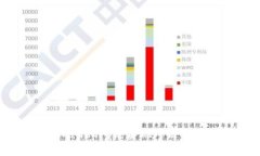 如何通过tpWallet闪兑实现跨