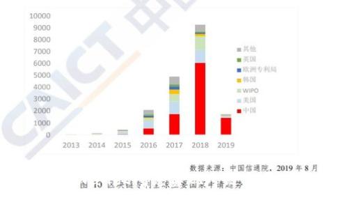 如何通过tpWallet闪兑实现跨链交易的完整指南