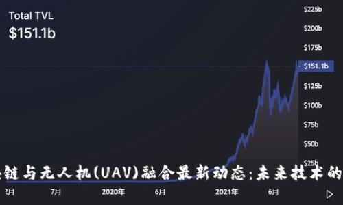 比利时区块链与无人机(UAV)融合最新动态：未来技术的前景与挑战
