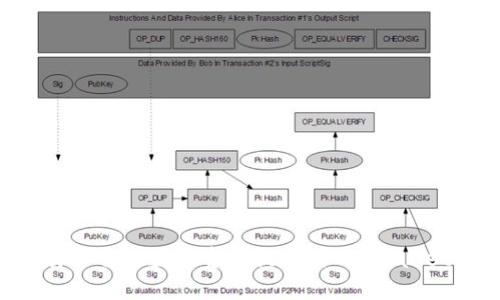 如何将欧易平台的数字资产提币到TP Wallet：详细指南