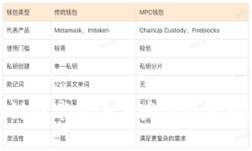 深入探讨区块链技术的未来发展及其对各行业的影响