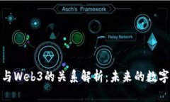 : 派币区块链与Web3的关系