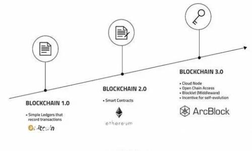 2020年最新挖矿类区块链项目详解及发展趋势
