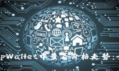 如何在tpWallet中查看价格走势：全面指南