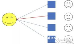 如何通过tpWallet快速安全地
