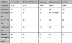 tpWallet兑换币的完整教程：