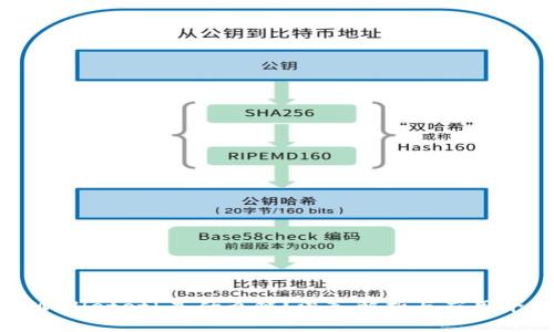 tpWalleteth是什么链？深入解析与应用介绍