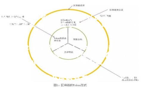 biao ti/biao ti如何了解区块链币/biao ti  
区块链, 数字货币,  cryptocurrency, 投资/guanjianci

什么是区块链币？  
区块链币（Cryptocurrency）是基于区块链技术的一种数字货币。它利用加密技术来保证交易的安全性和隐私性，避免第三方干预。区块链币的最著名代表是比特币（Bitcoin），自2009年首次发布以来，吸引了全球的关注。区块链不仅仅是一个交易记录的数据库，它的去中心化特性使得数字货币能够在没有中介的情况下进行安全的价值转移。  
在区块链币的生态系统中，用户可以通过挖矿、交易、持有等方式来参与其中。挖矿是指用户通过计算机解密算法来验证交易，完成后可以获得相应的区块链币作为奖励。随着技术的发展，区块链币的种类日益增多，用户在了解区块链币时需要关注市场动态和技术更新。

如何购买区块链币？  
购买区块链币的流程相对简单，但用户需谨慎选择合适的交易平台。在选择交易平台时，一定要注意平台的安全性、手续费、交易品种以及用户评价。在注册交易平台账户前，用户需提供个人信息以及进行身份验证，以符合反洗钱和KYC（了解你的客户）政策。  
一旦账户建立，用户可以通过多种支付方式来购买区块链币，包括银行转账、信用卡或其他数字资产。在交易过程中，最好采用推荐的交易策略，例如低买高卖或定投等。  
此外，用户还需了解钱包的设置与使用，钱包可以分为热钱包和冷钱包。热钱包是指在线存储，适合频繁交易；冷钱包则是离线存储，适合长期持有。选择合适的钱包确保数字资产的安全性是极为重要的。

区块链币的投资风险  
投资区块链币具有高风险和高回报并存的特征。首先，市场的波动性极高，价格受多种因素影响，如政策、市场需求、技术更新等。投资者需保持冷静，分析市场趋势，避免情绪化交易。  
其次，安全性问题也不可忽视。区块链交易虽然具备去中心化和加密保障，但用户的钱包依然可能受到黑客攻击或钓鱼网站欺诈。因此，提升个人信息安全意识，避免在可疑网站上输入信息，是保护数字资产的保障。  
此外，某些区块链币项目可能存在骗局或被称为“山寨币”，投资者在进入市场之前需做好充分的研究，了解项目的白皮书、团队背景及社区影响力，避免投资虚假项目。  

如何评估区块链币项目的价值？   
项目的价值评估可以从几个方面入手：技术基础、市场需求、团队实力及社区活跃度。首先，技术基础决定了项目的可持续性，区块链币是否具备解决现实问题的能力，是其长期发展的关键。  
其次，市场需求是影响币值的重要因素。项目是否能满足市场需求、提供真实的应用场景，能够在一定程度上保证其未来的发展潜力。  
此外，团队实力也是项目成功的重要保证。团队成员的背景、经验和技术能力直接影响到项目的推进和执行情况。最后，项目的社区影响力和活跃度也能反映出用户对项目的认可度。项目的社区是否活跃，成员是否参与讨论，均可作为评估其潜力的依据。  

常见问题解答  

h41. 区块链币的交易手续费是多少？/h4  
在大多数交易平台中，区块链币的交易手续费会因平台而异。通常手续费分为交易手续费和提现手续费，交易手续费一般在0.1%到0.25%之间，而提现手续费则会考虑到区块链网络的交易费用。用户在选择交易平台时可以对比不同平台的手续费以降低成本。  
此外，用户也可利用某些交易策略来减少手续费，比如选择在网络拥堵时避免交易，或者选择低手续费的平台进行交易。了解手续费的具体构成是每位投资者需掌握的基本知识。  

h42. 区块链币投资的最佳时机是什么？/h4  
投资的最佳时机常常依赖于市场走势和个人风险承受能力。一般来说，选择在市场低迷时进行购买，可以在价格回升时获得利润。此外，技术分析和基本面分析结合，可以帮助用户把握趋势与机会，制定合适的投资策略。  
对于新手投资者来说，采用定投策略，即在固定时间周期内以固定金额购买，能够有效平摊风险，有助于减少市场波动对投资的影响。同时，关注市场新闻、政策变动，能够帮助投资者更全面地把握市场。最佳时机并不是一个绝对的定义，因人而异，需根据实际情况调整策略。  

h43. 如何选择适合自己的区块链币钱包？/h4  
选择区块链币钱包时，用户需考虑几个关键因素，包括安全性、易用性、支持的币种及功能。安全性是第一位，冷钱包一般被认为更安全，但相对较为复杂的操作界面可能让新手感到困难。热钱包则更方便快速，特别适合频繁交易的用户，但需谨防网络安全问题。  
易用性方面，用户应选择界面友好、操作简单的钱包，确保能够快速上手。不同的区块链币钱包支持的币种不同，有些钱包只支持特定的区块链币项目，用户需根据自己的需求选择。在选购时最好参考用户的评价与使用体验，以找到最适合的数字资产管理工具。  

h44. 区块链和传统金融的区别在哪里？/h4  
区块链与传统金融最显著的区别在于去中心化性。传统金融依赖于中央机构来进行交易与管理，如银行、金融机构的审核与监管，而区块链技术则允许用户在没有中介的情况下安全地进行交易，赋予用户更多的自主权。  
此外，区块链有着更高的透明度与可追溯性，所有的交易都以加密形式记录在分布式账本上，由网络中的参与者共同维护。这一特性显著减小了交易中的作弊和欺诈风险，而传统金融在透明度方面相对较低，用户常常需要依赖第三方的信息。  
最后，交易的速度与成本也是一个主要差异。传统金融有时需要几天才能完成一笔跨国交易，并且可能涉及到高额的手续费。区块链技术能够在数分钟内完成全球交易，降低成本和提高效率。总的来说，区块链与传统金融在运作方式、成本、透明度等方面均有显著差异，这为全球金融体系带来了新的可能性与变革。  

通过以上内容，读者应该对区块链币有了更全面的了解，包括其概念、购买方式、投资风险、评估方法等各个方面。同时，针对读者常见疑问进行了细致的解答，帮助他们在区块链投资中做出更明智的决策。