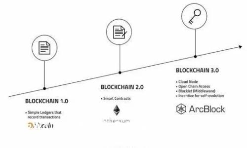 tpWallet：未来会面临国家监管整顿吗？