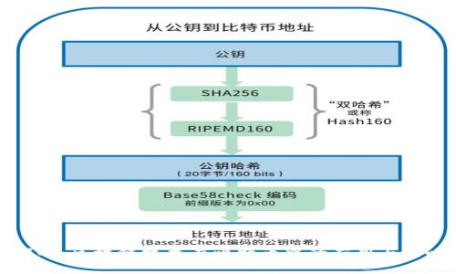 财经郎眼：区块链技术在比特币中的应用与影响分析