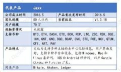 tpWallet清退指南：如何安全