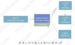 马耳他区块链最新消息：