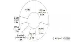万达财富区块链数字币：