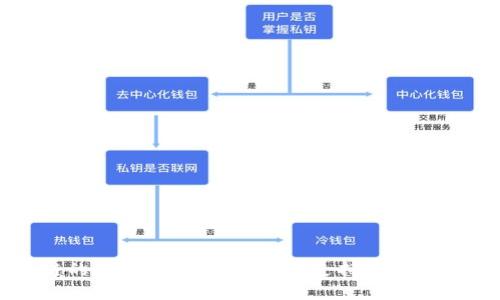 : 华为区块链的最新动态：了解华为支持的六种主流数字货币
