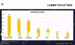 新tpWallet怎么看行情：全面