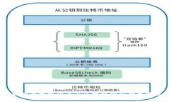U宝币：如何在数字货币与