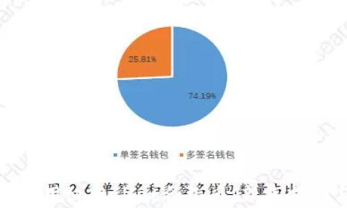 
如何有效地使用tpWallet合约币：新手指南与实用策略