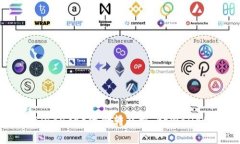 如何将币安（Binance）资金