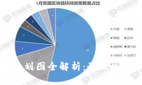 光大银行区块链规划图全解析：最新发展动态与未来展望
