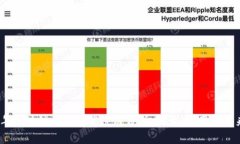2023年区块链最新研究进展