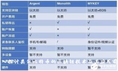 深入探讨类似比特币的区