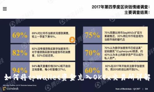 如何将tpWallet资金充入OKEx交易所详解